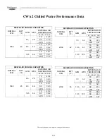 Preview for 250 page of Multiaqua CFFWA Series Operating Manual