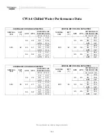 Preview for 272 page of Multiaqua CFFWA Series Operating Manual