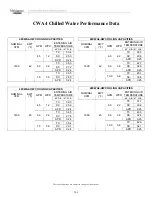 Preview for 274 page of Multiaqua CFFWA Series Operating Manual