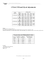 Preview for 277 page of Multiaqua CFFWA Series Operating Manual