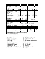 Preview for 19 page of Multiblitz PROFILUX-200 Instructions For Use Manual