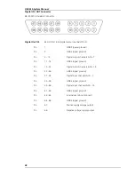 Предварительный просмотр 32 страницы MULTICHANNEL SYSTEMS USB-ME128-System System Manual