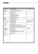 Preview for 27 page of MultiChannel XCLEF MT-200 User Manual