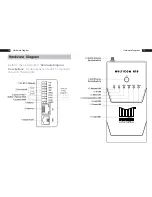 Preview for 10 page of MULTICOM NTD Installer Manual