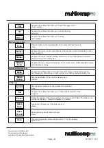 Preview for 8 page of multicomp pro MP700852 User Manual