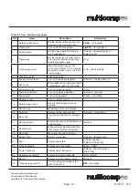 Preview for 13 page of multicomp pro MP700852 User Manual