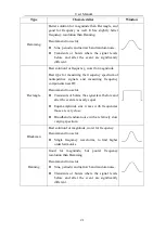 Preview for 24 page of multicomp pro MP720009 Manual