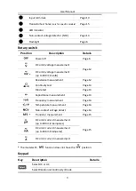 Preview for 11 page of multicomp pro MP730026 Manual