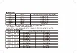 Preview for 14 page of multicomp pro MP730657 Operating Manual