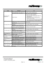 Preview for 6 page of multicomp pro MP740888 User Manual