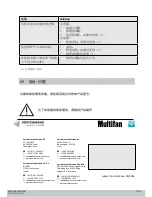 Preview for 15 page of Multifan PV600 Assembly Manual