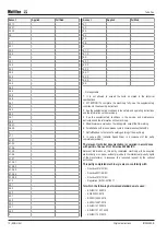 Preview for 12 page of Multifan VP0024 Installation Instructions Operating Instructions