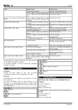 Preview for 30 page of Multifan VP0024 Installation Instructions Operating Instructions