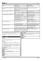 Preview for 40 page of Multifan VP0024 Installation Instructions Operating Instructions