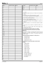 Preview for 42 page of Multifan VP0024 Installation Instructions Operating Instructions