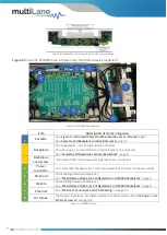 Preview for 7 page of MULTILANE AT93000 User Manual