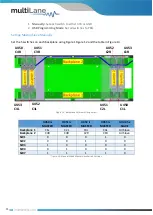 Preview for 11 page of MULTILANE AT93000 User Manual