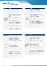 Preview for 27 page of MULTILANE ML BERT Series User Manual