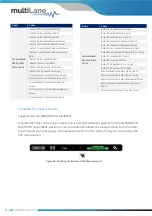 Preview for 28 page of MULTILANE ML BERT Series User Manual