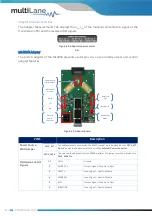 Preview for 35 page of MULTILANE ML BERT Series User Manual