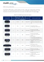 Preview for 38 page of MULTILANE ML BERT Series User Manual