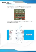 Preview for 5 page of MULTILANE ML4022-MCB Technical Reference