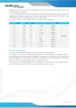 Preview for 8 page of MULTILANE ML4062-CNT-Gen2 Technical Reference