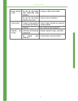 Preview for 20 page of Multilaser Som Automotivo Talk User Manual