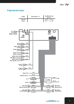 Предварительный просмотр 9 страницы Multilaser WideTV P3158 User Manual