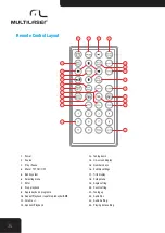 Предварительный просмотр 34 страницы Multilaser WideTV P3158 User Manual