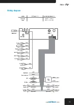 Предварительный просмотр 35 страницы Multilaser WideTV P3158 User Manual