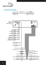 Предварительный просмотр 60 страницы Multilaser WideTV P3158 User Manual