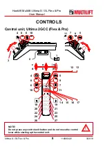 Предварительный просмотр 8 страницы MULTILIFT Ultima S Flex User And Maintenance Manual