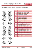 Предварительный просмотр 10 страницы MULTILIFT Ultima S Flex User And Maintenance Manual