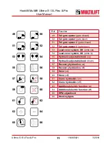 Предварительный просмотр 11 страницы MULTILIFT Ultima S Flex User And Maintenance Manual