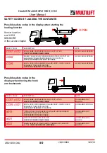 Preview for 50 page of MULTILIFT XR S User And Maintenance Manual