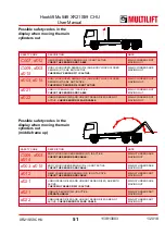 Preview for 51 page of MULTILIFT XR S User And Maintenance Manual