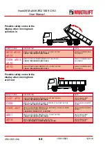 Preview for 52 page of MULTILIFT XR S User And Maintenance Manual