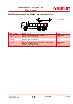 Preview for 53 page of MULTILIFT XR S User And Maintenance Manual