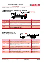 Preview for 74 page of MULTILIFT XR S User And Maintenance Manual