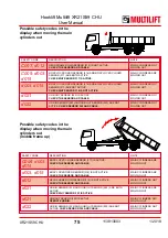 Preview for 75 page of MULTILIFT XR S User And Maintenance Manual