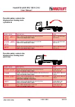 Preview for 76 page of MULTILIFT XR S User And Maintenance Manual