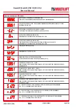 Preview for 186 page of MULTILIFT XR S User And Maintenance Manual