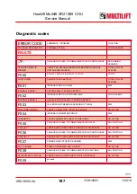 Preview for 187 page of MULTILIFT XR S User And Maintenance Manual