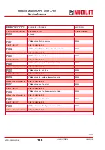 Preview for 188 page of MULTILIFT XR S User And Maintenance Manual