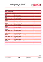 Preview for 189 page of MULTILIFT XR S User And Maintenance Manual