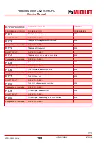 Preview for 190 page of MULTILIFT XR S User And Maintenance Manual