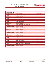 Preview for 191 page of MULTILIFT XR S User And Maintenance Manual