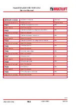 Preview for 192 page of MULTILIFT XR S User And Maintenance Manual