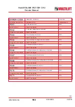 Preview for 193 page of MULTILIFT XR S User And Maintenance Manual